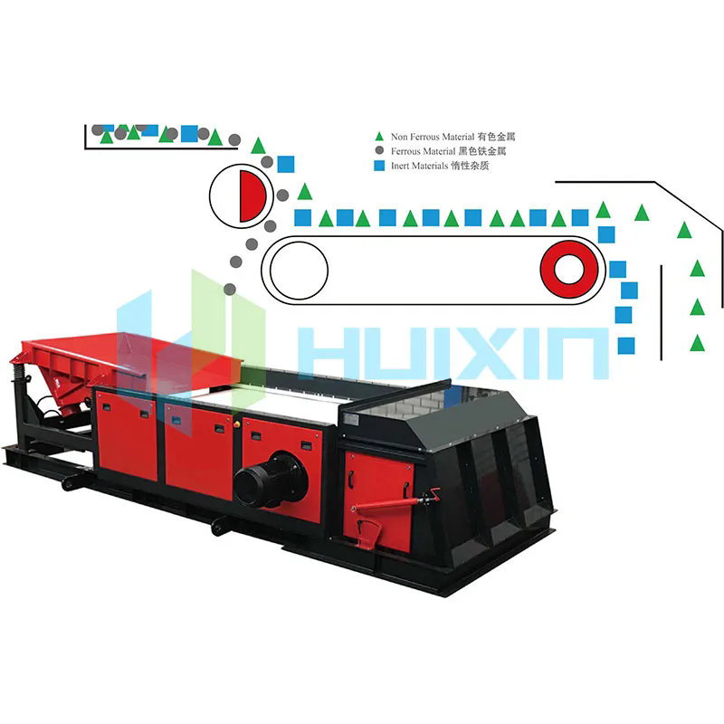 Functions and Benefits of Nonferrous Metal Sorting System