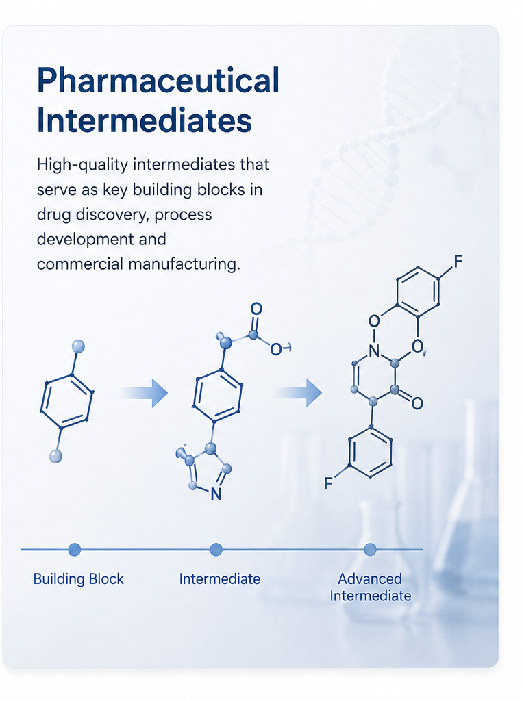 Pharmaceutical Intermediates Manufacturer: The Backbone of Efficient Drug Manufacturing